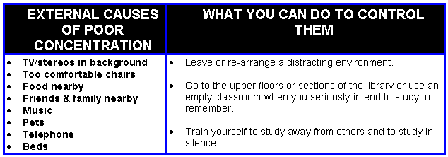 External Causes Poor Concentration Table